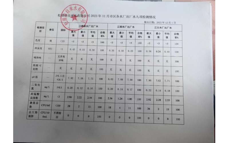 2023年11月水質檢測情況