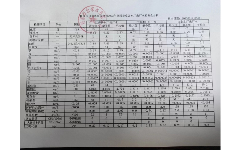 2023年第四季度各水廠水質檢測全分析